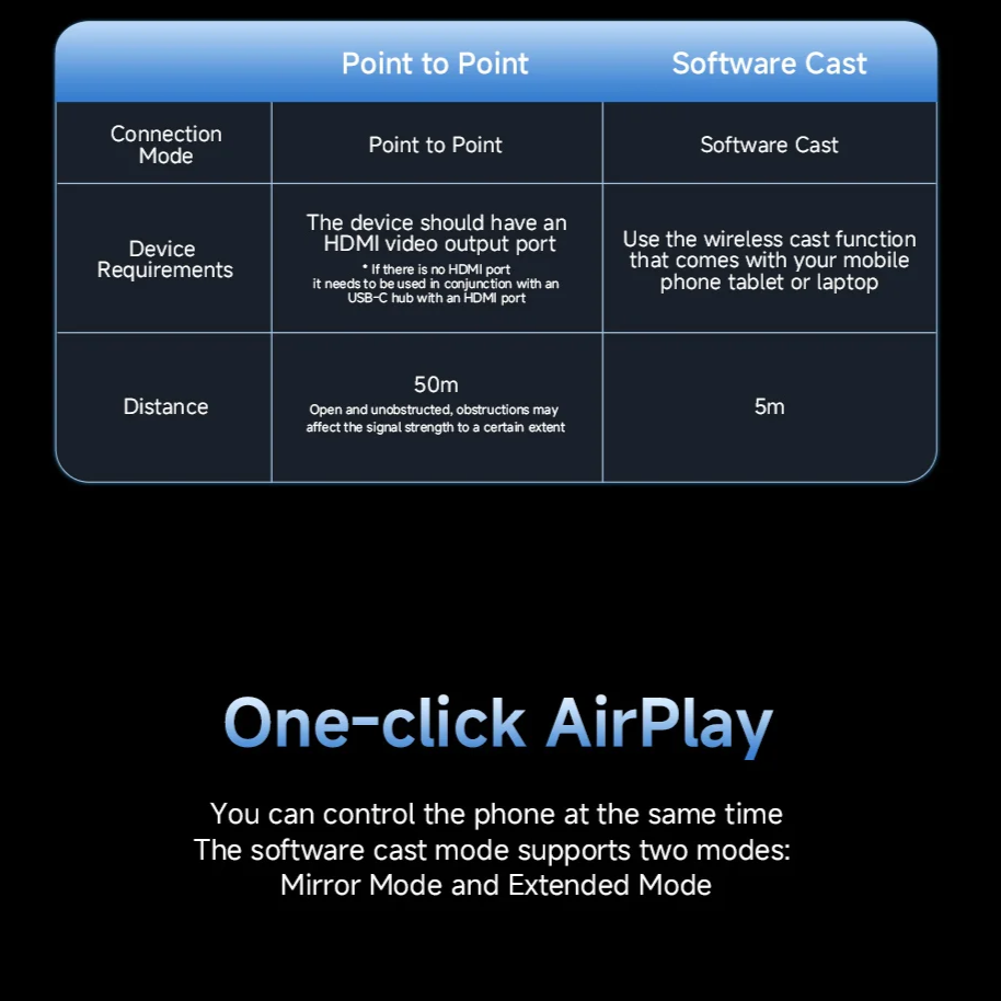 Wireless HDMI Transmitter & Receiver Kit for Streaming from Laptop to TV or Projector by Snagg An HDMI Transmitter