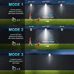 4pcs Outdoor LED Wall Solar Motion Sensor Lights by Snagg An Outdoor Light