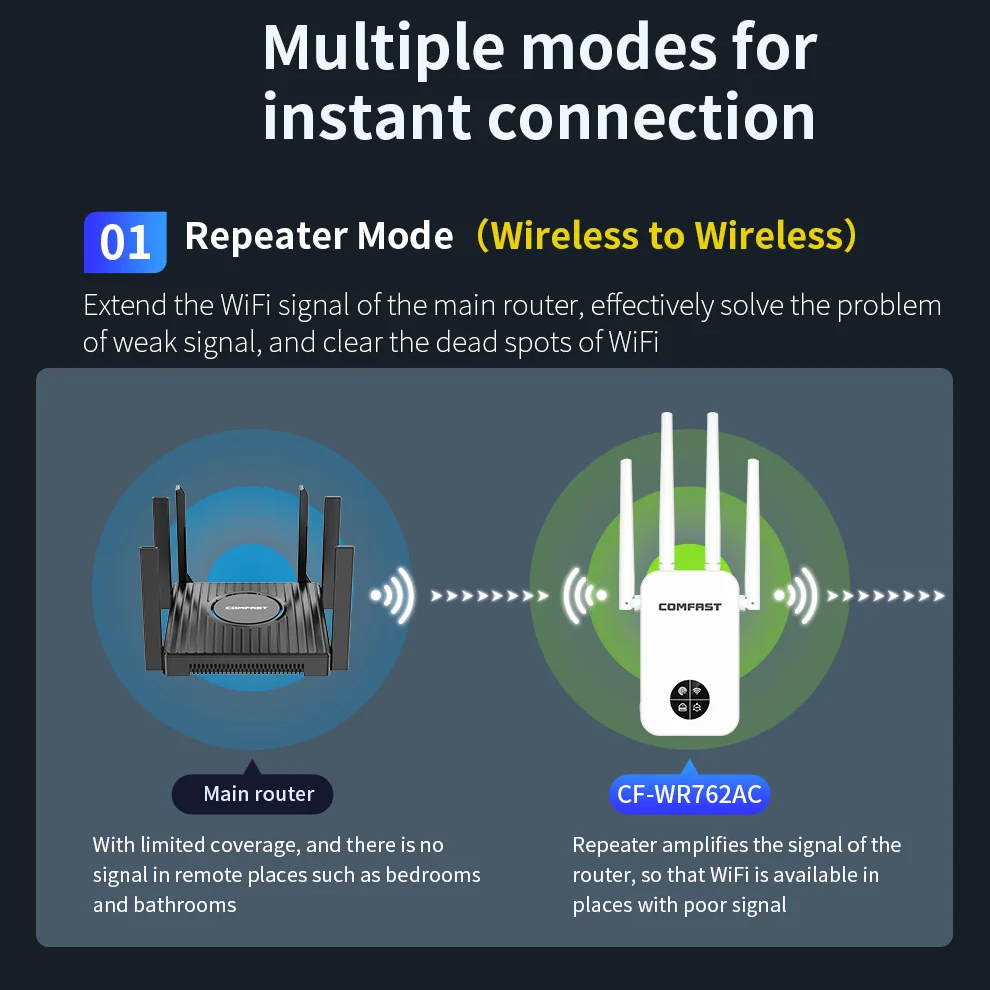 1200Mbps Dual Band WiFi Repeater – 2.4G/5.8G Signal Extender by Snagg A WiFi Booster