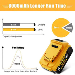 2 Pack 18 V 8.0 Ah Lithium-Ion Batteries — Replacement for Dewalt 18 V Cordless Tools & Chargers
