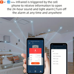 4 Pack Smart WiFi PIR Motion Sensors – Human Body Infrared Detectors with App Alerts by Snagg A Sensor Alarm