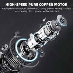 5-in-1 Cordless High-Pressure Washer