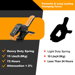 4PCS 4” Heavy Duty Spring Clamps – Nylon Woodworking Clamps with Powerful Grip for Gluing, Photography & DIY