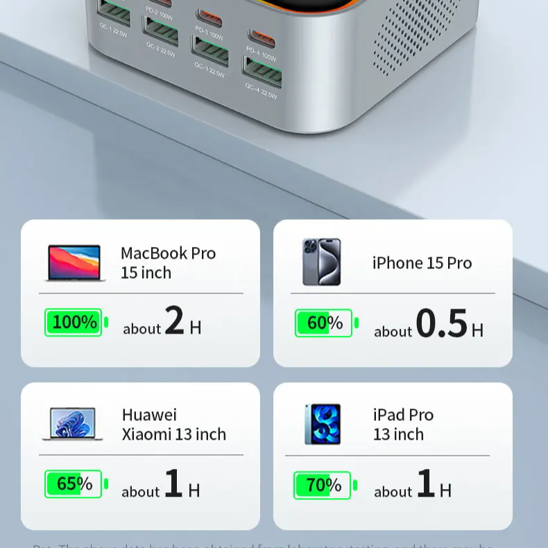 GaN USB-C 8-Port Desktop Charger | Ambient LED Lighting 100W PD PPS Fast Charger Laptop iPhone Samsung