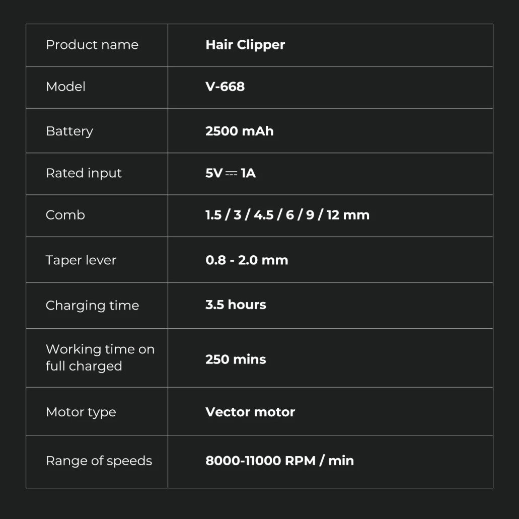 Professional 11000 RPM Vector Motor Clipper – High Velocity DLC Precision System with Modular Color Housing