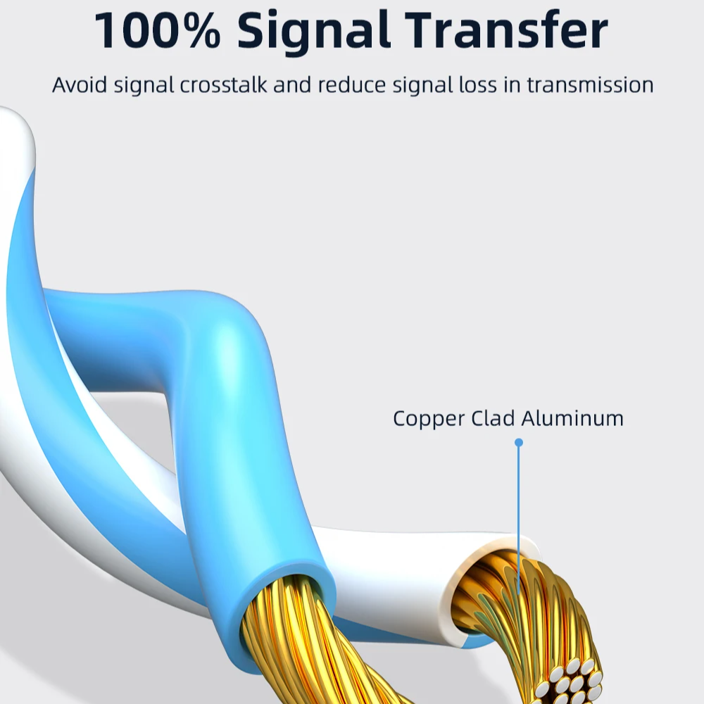 Cat6 Ethernet Cable – UTP RJ45 Network Patch Cord for Laptop, Router & PC by Snagg A Network Cable