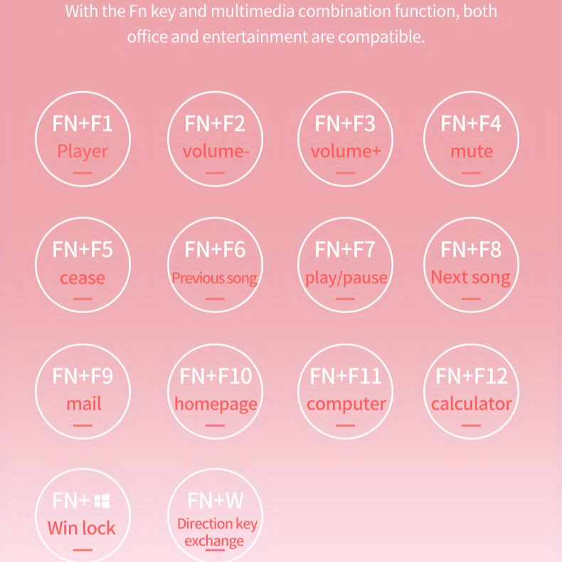 Pink Mechanical Keyboard – Retro Punk Keycaps with Blue Switches by Snagg A Keyboard