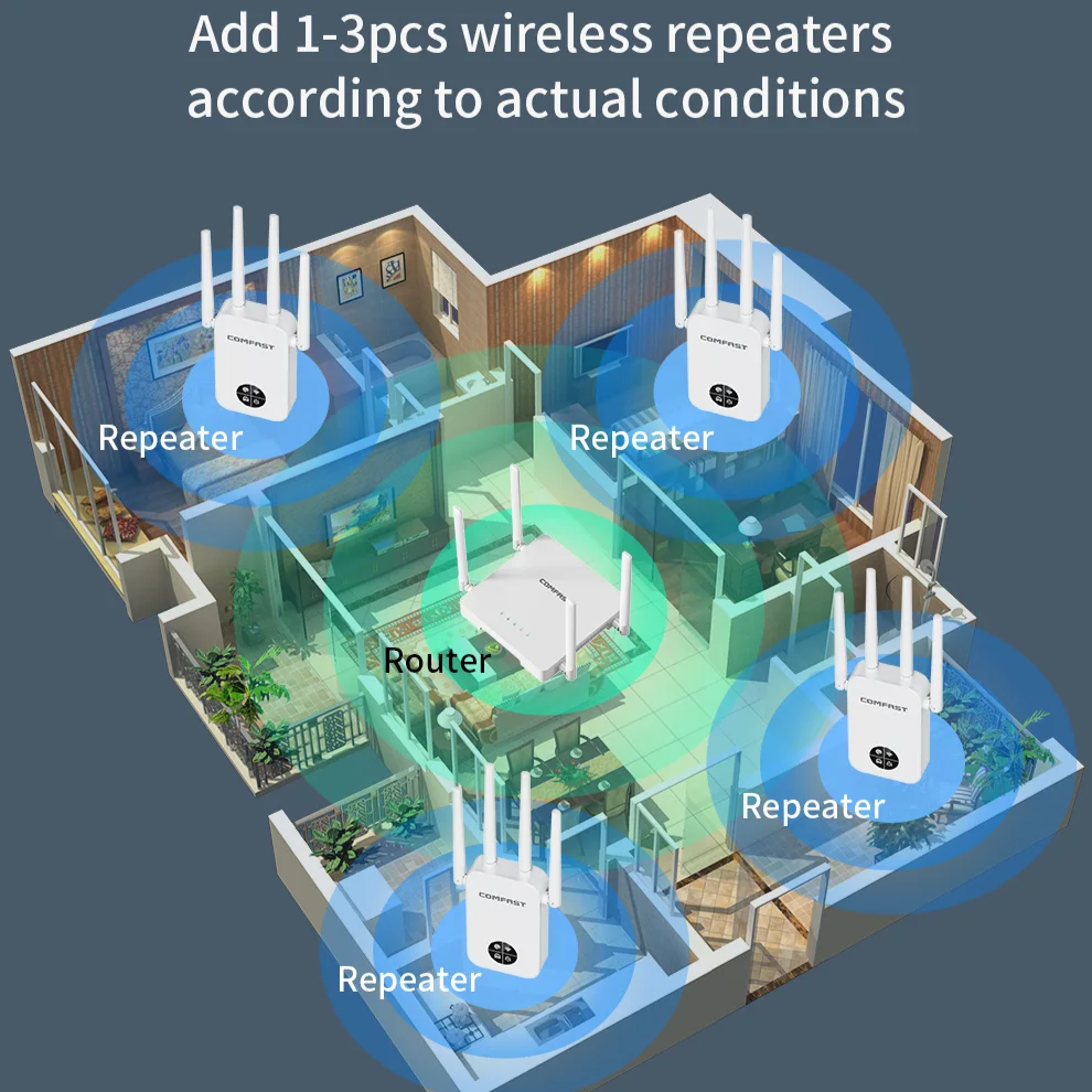 1200Mbps Dual Band WiFi Repeater – 2.4G/5.8G Signal Extender by Snagg A WiFi Booster