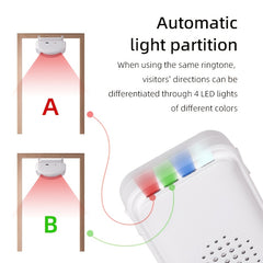 Wireless Motion Sensor Alarm System – 4 Transmitters & 1 Receiver with LED Zone Indicators by Snagg A Sensor Alarm