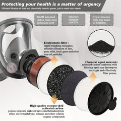 Versatile Full Face Mask with Dual Interfaces by Snagg A Face Mask