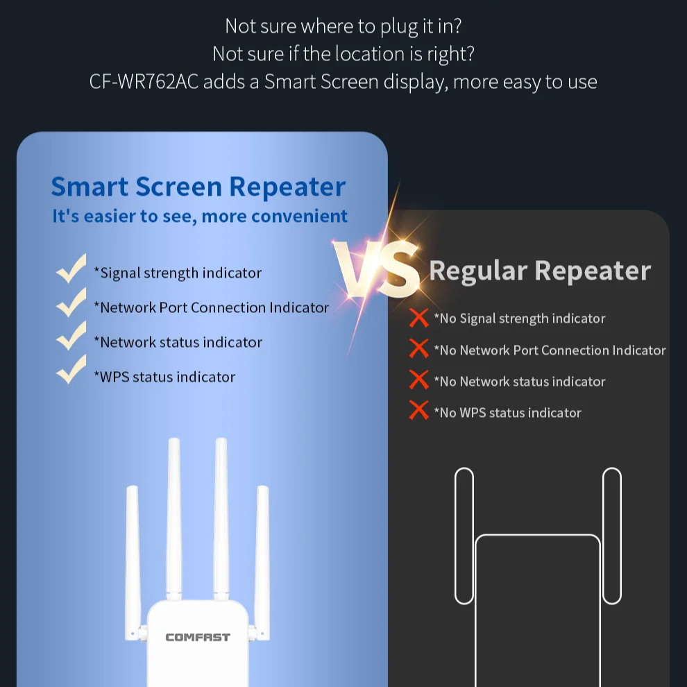 1200Mbps Dual Band WiFi Repeater – 2.4G/5.8G Signal Extender by Snagg A WiFi Booster