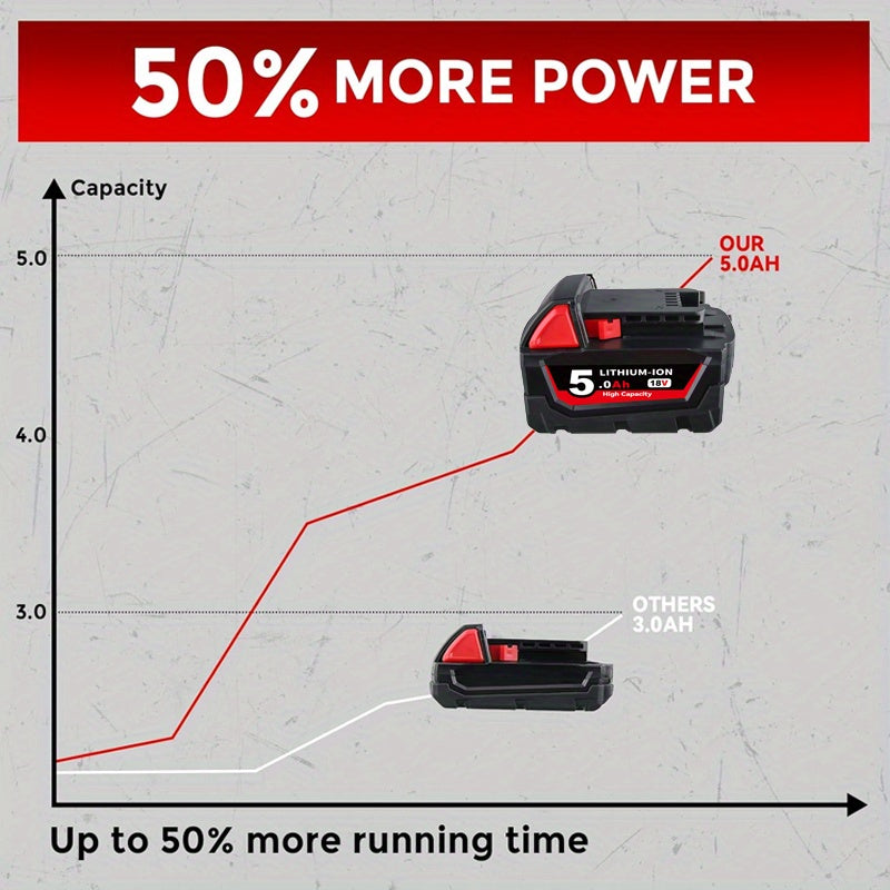 4-Pack Milwaukee M18 Replacement Batteries