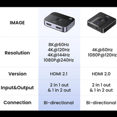 HDMI 2.1 Switch 8K@60Hz 2-in-1-Out Manual Selector for PS5, Xbox Series X, TV, Monitor & Projector by Snagg An HDMI Switch