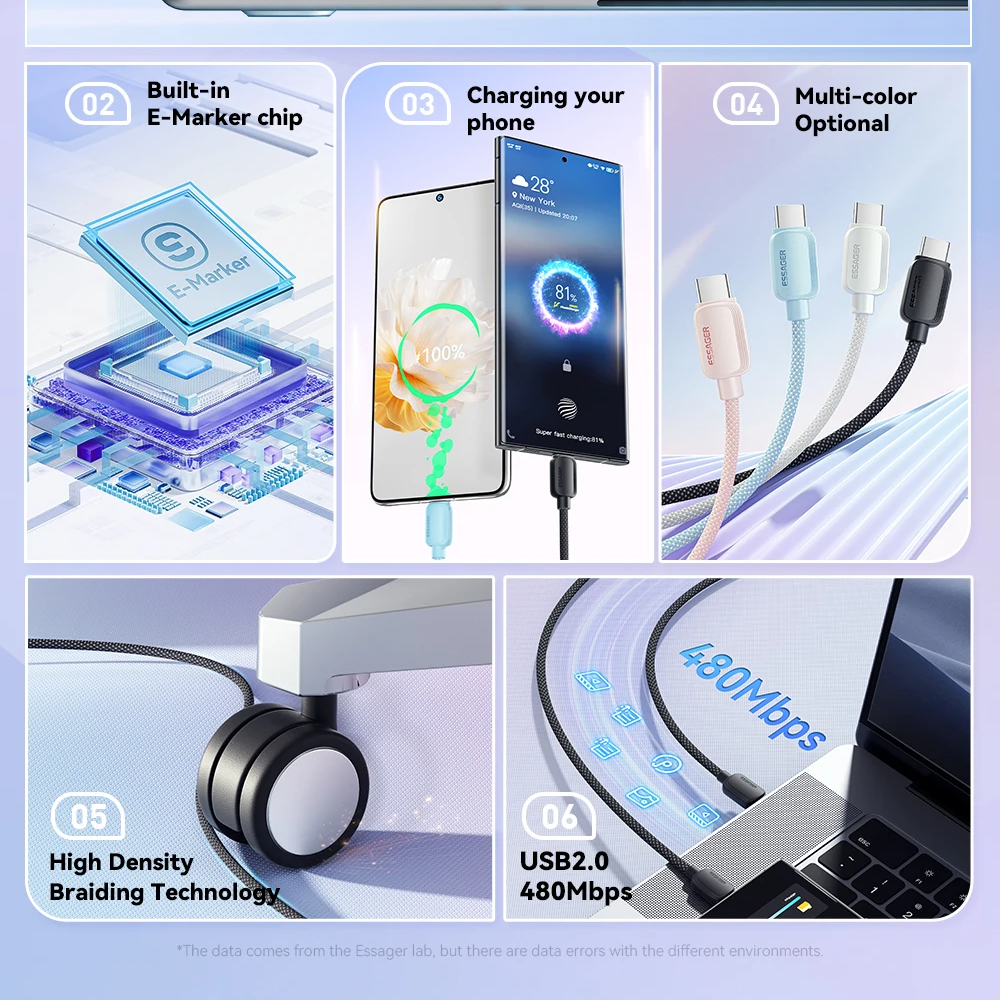 USB-C to USB-C Cable 100W 5A PD | Fast Charging for iPhone 15 Xiaomi Samsung Huawei Oppo MacBook iPad