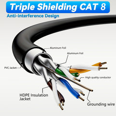 Cat 8 Ethernet Cable – 330ft Double-Shielded 40Gbps High-Speed Network Cable by Snagg A Network Cable
