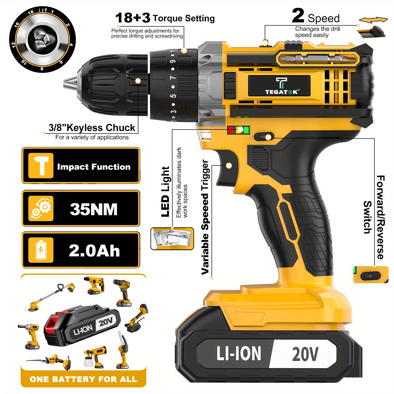 20V Industrial Cordless Drill Kit