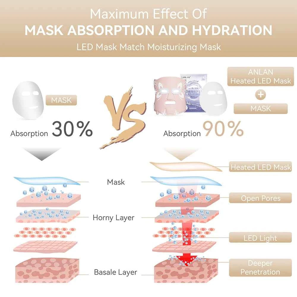 5-Color LED Face Mask – Photon Light Therapy Skin Rejuvenation Device with Heat Function