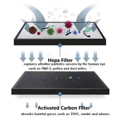 Premium 2 in 1 HEPA & Activated Carbon Filter | Compatible with Samsung AX60 Series