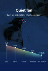 17″ Gaming Laptop Cooling Pad Six Fan Design with LED Display by Snagg A Cooling Pad