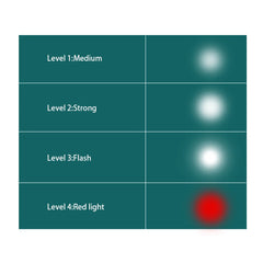 18V Cordless LED Work Light – Compatible with Makita Batteries