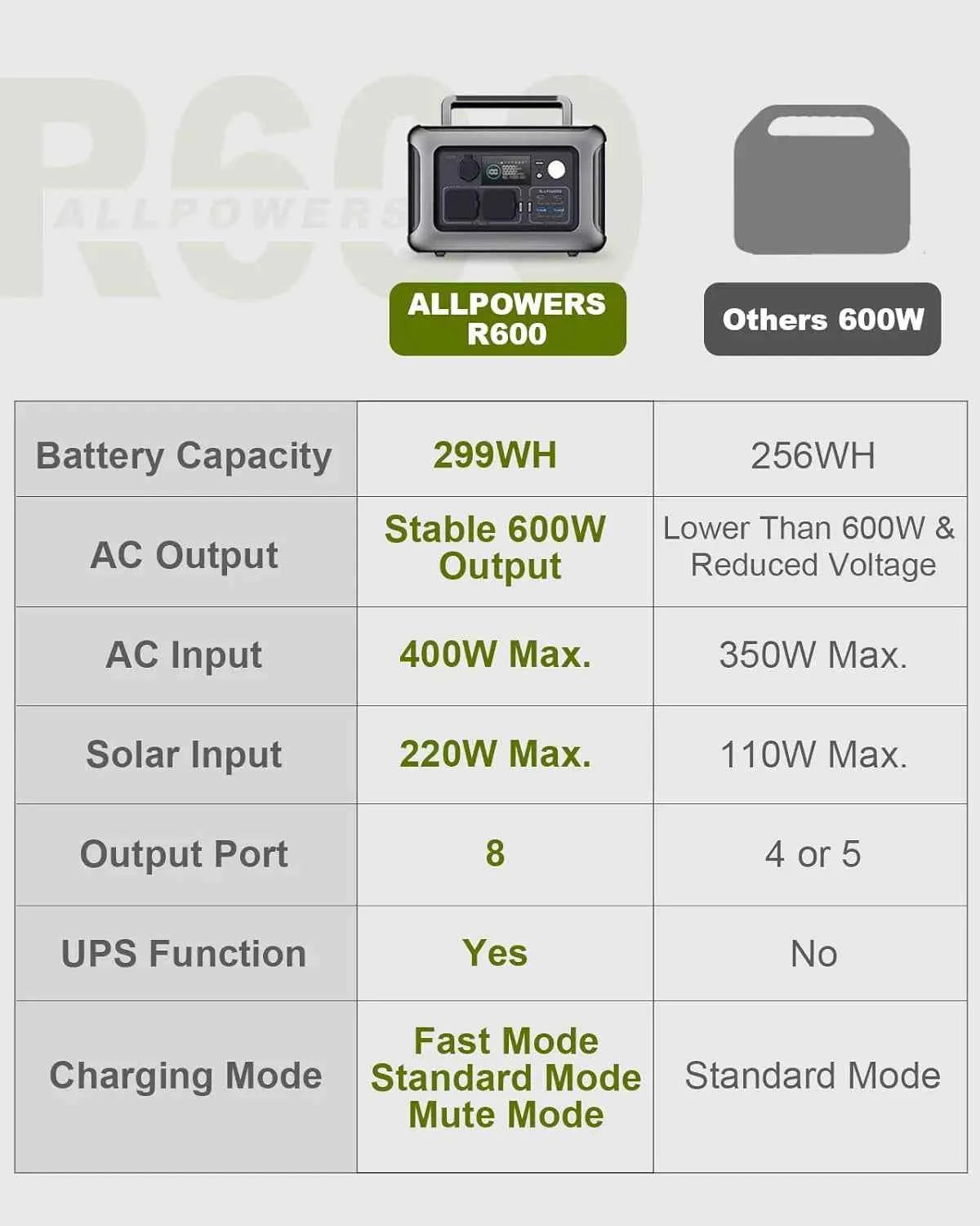 299Wh LiFePO4 portable power station – image 5
