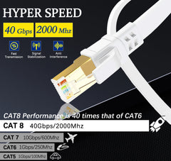 Cat8 Ethernet Cable – Shielded High-Speed 40Gbps 2000MHz by Snagg A Network Cable