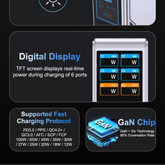 300W GaN Charger USB Type C 6-Port Digital Display by Snagg A Charging Station