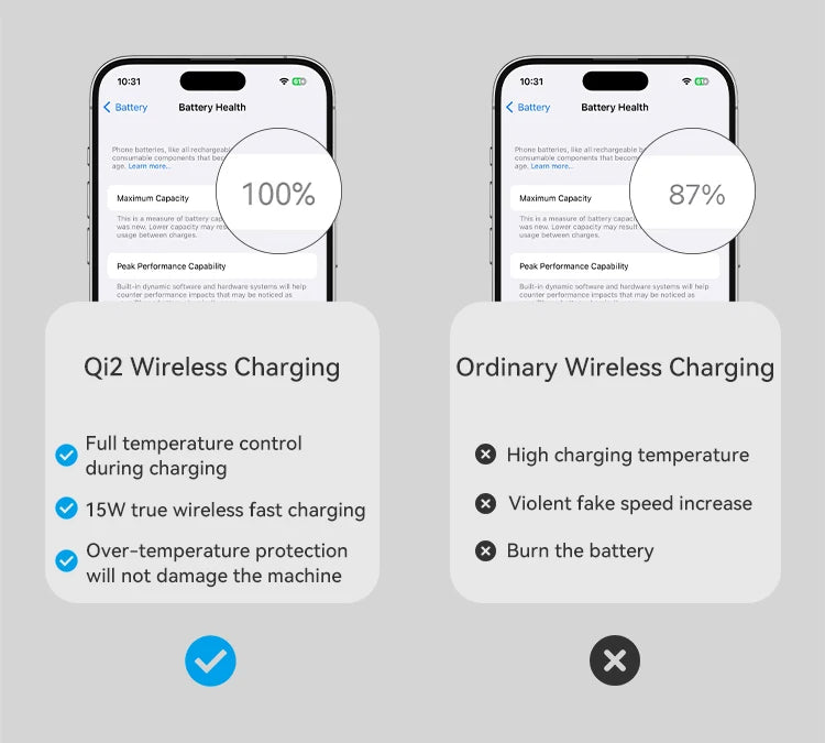 Qi2 Auto-rotate Touch Magnetic 3 in 1 Wireless Charger for IPhone Phones, Watch & AirPods by Snagg A Charging Station