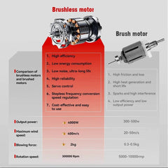 400m/s Brushless Turbo Jet Fan - SnaggIt