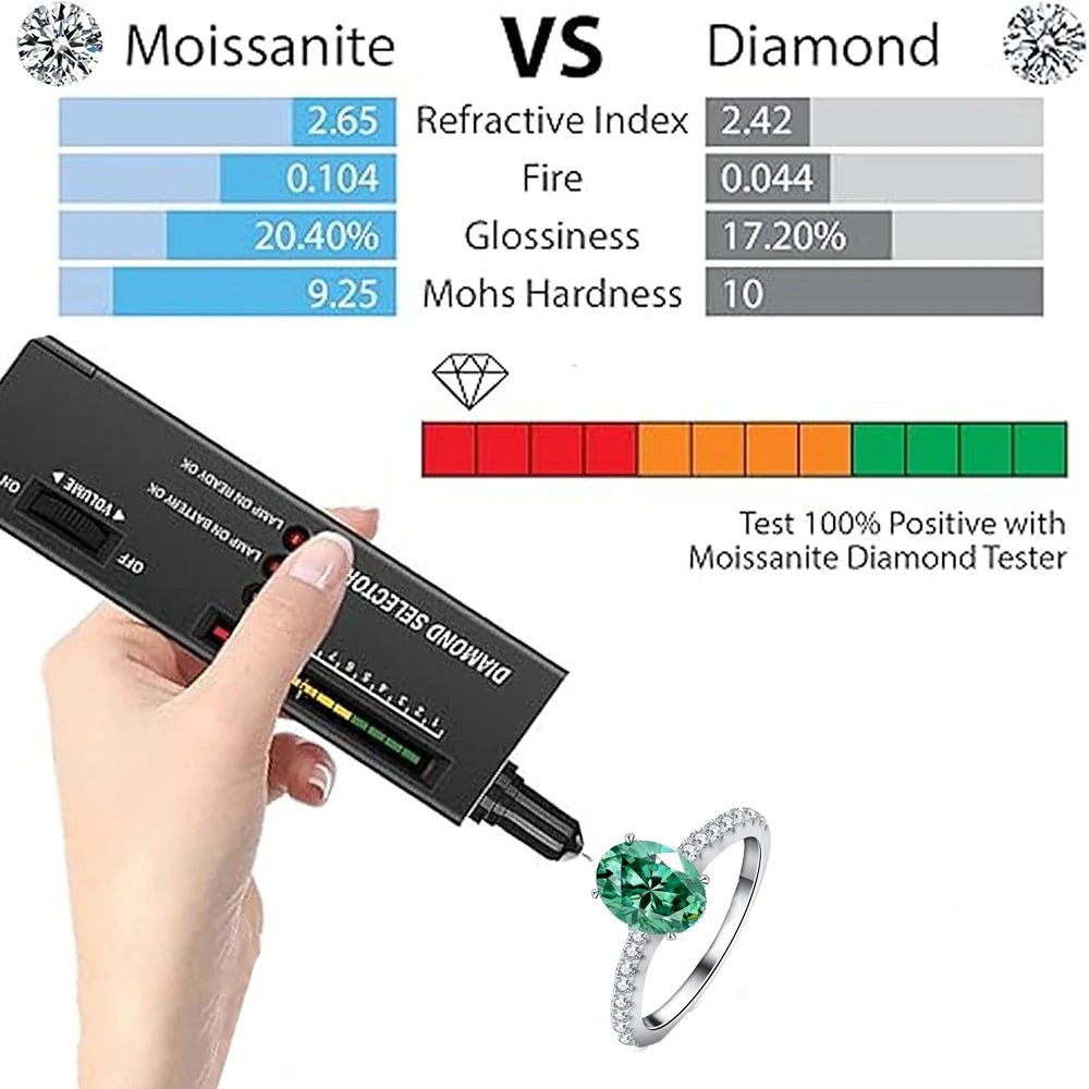 Oval Teal Moissanite Ring by Snagg A Ring