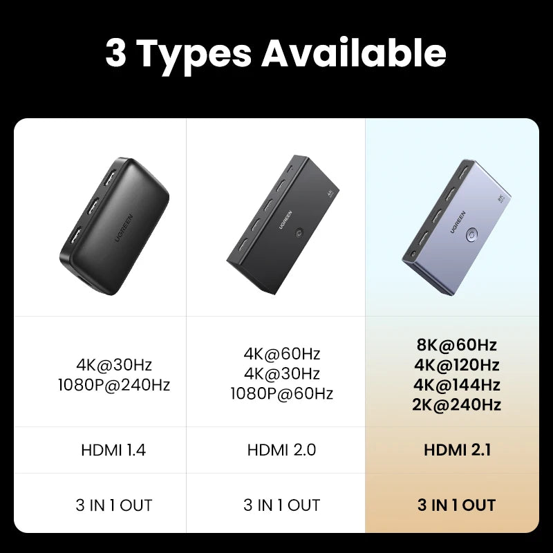 HDMI 2.1 Switch 8K & 4K for PS5, Xbox, Monitor & Projector by Snagg An HDMI Switch