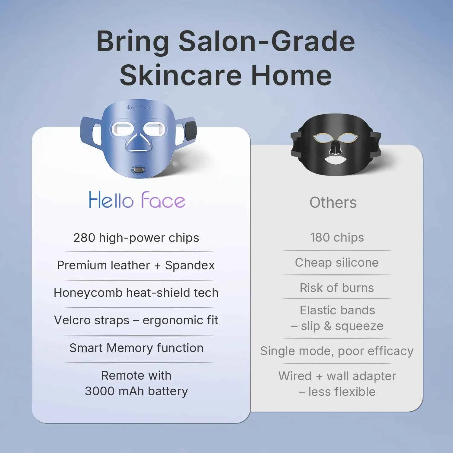Wireless Near-Infrared and Red Light Therapy Facial Mask