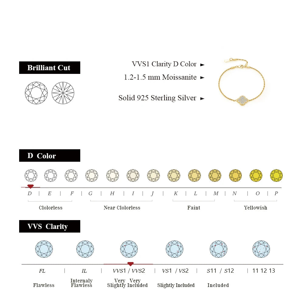 Luxury Bezel Moissanite Bracelet