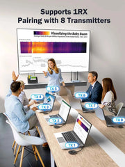 Wireless HDMI Transceiver Kit 1080P – 50M Transmitter & Receiver Extender for Monitor, PC & TV