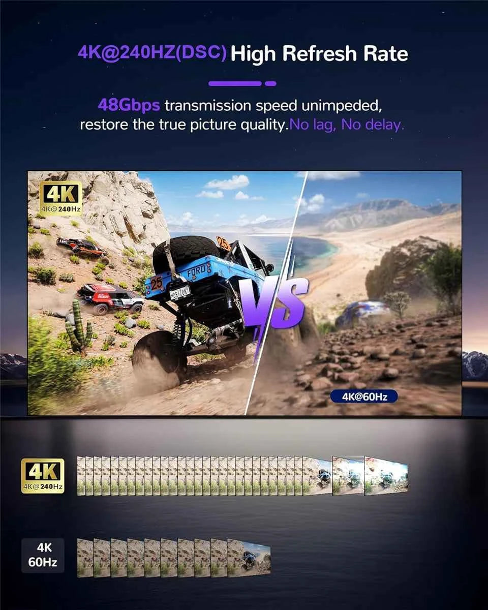 4K@240Hz / 8K HDMI 2.1 Splitter 1-in-2-out – Distributor Box for Two Screens, PC, Projector & PS5