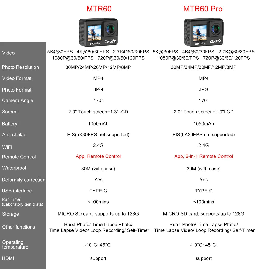 5K Action Camera – 30M Waterproof Sports Cam with Touch LCD by Snagg A Portable Camera