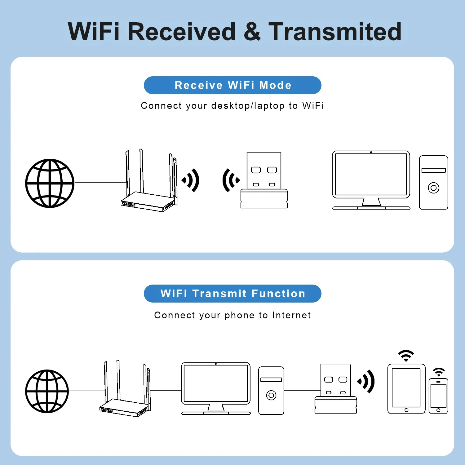 150Mbps USB WiFi Adapter – 2.4GHz Plug and Play Wireless Receiver by Snagg A USB WiFi Adapter