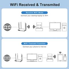 150Mbps USB WiFi Adapter – 2.4GHz Plug and Play Wireless Receiver by Snagg A USB WiFi Adapter