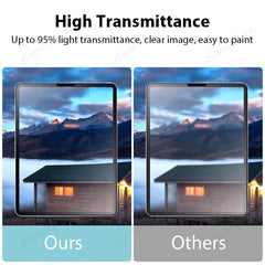 Paper Like Matte Screen Protector Film for iPad – Writing & Drawing PE Soft Film (No Glass)