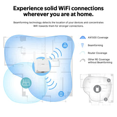 1500Mbps Dual Band WiFi Repeater – 2.4G/5GHz Signal Amplifier by Snagg A WiFi Booster