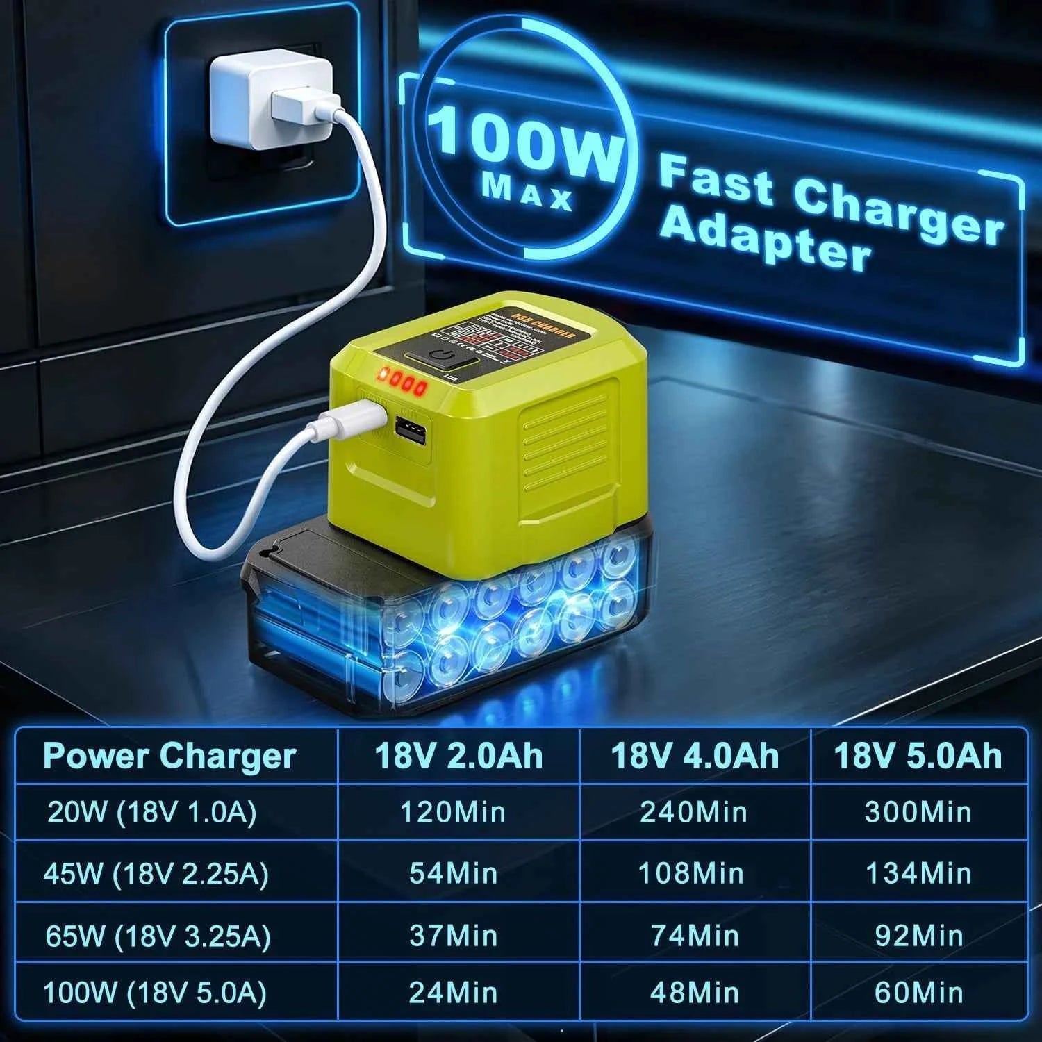 100W USB-C charger and power adapter for Ryobi 18V batteries – image 4