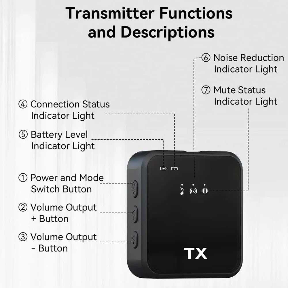 3 in 1 Wireless Lavalier Microphone – Clip-On Mic with Noise Reduction by Snagg A Microphone
