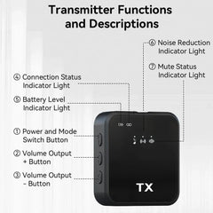 3 in 1 Wireless Lavalier Microphone – Clip-On Mic with Noise Reduction by Snagg A Microphone