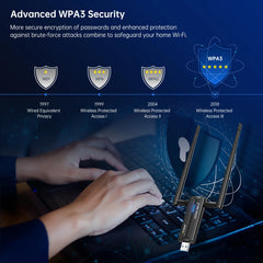 3000Mbps WiFi 6E USB Adapter – Tri-Band 2.4G/5G/6G Wireless Network Card by Snagg A USB WiFi Adapter