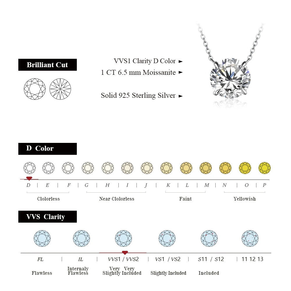 1 Carat Round Brilliant Moissanite Pendant Necklace