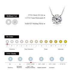 1 Carat Round Brilliant Moissanite Pendant Necklace