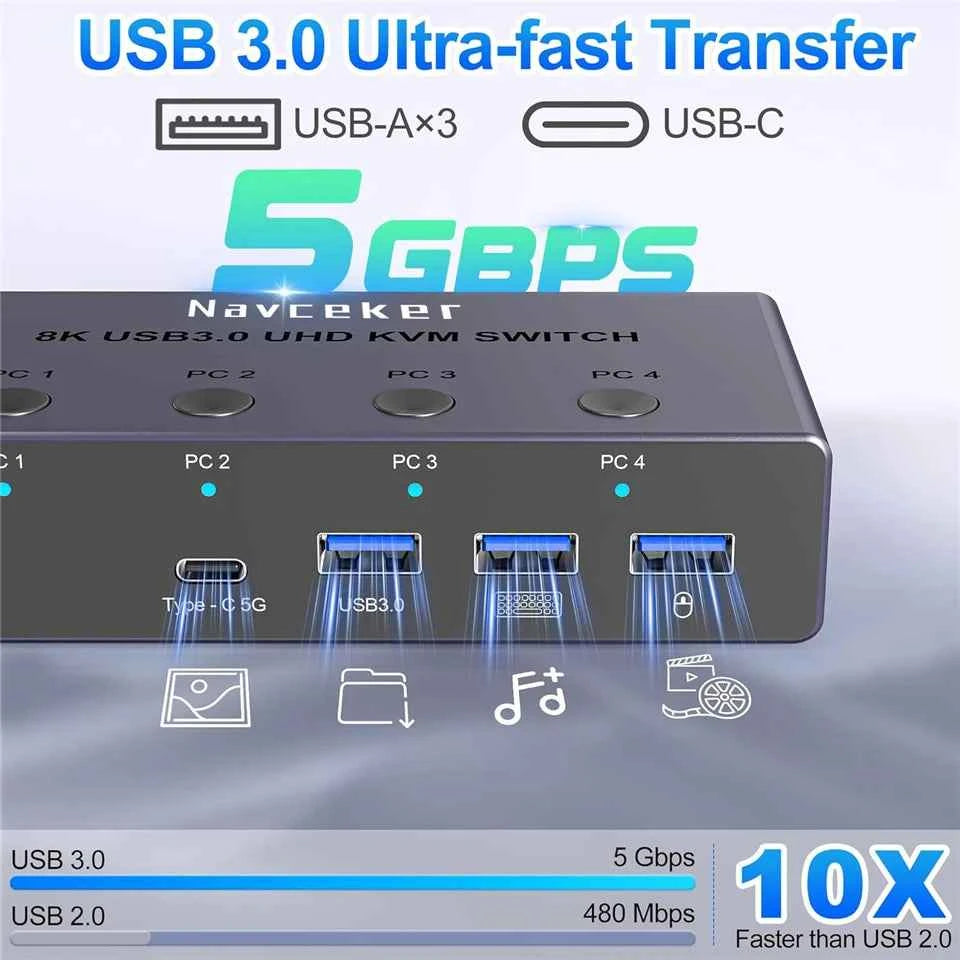 4K@240Hz / 8K KVM Switch HDMI 4-in-1 – 4 PC, 4-Port USB 3.0, Share 1 Monitor, Mouse & Keyboard