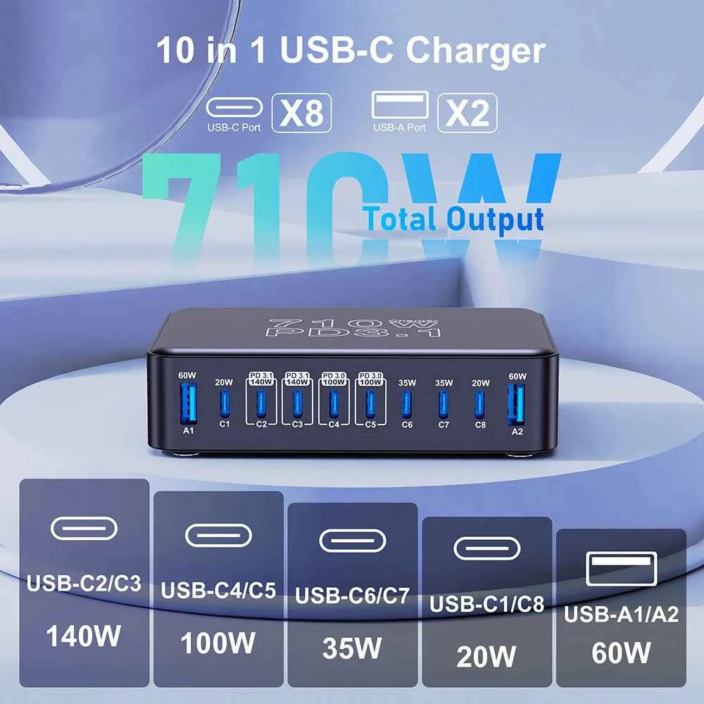 710W GaN 10-Port USB-C Charging Station | PD3.1 140W Fast Charger for MacBook iPhone Samsung