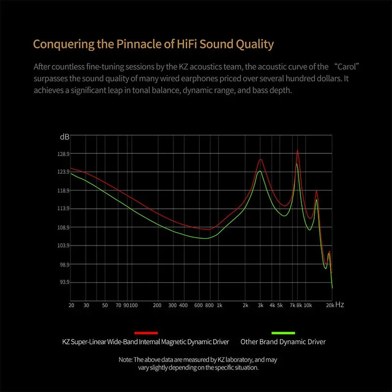 Bluetooth 5.3 TWS Earbuds – HiFi In-Ear Earphones with 6-Mic Active Noise Cancelling by Snagg An EarBud