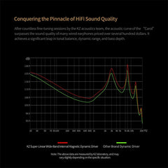 Bluetooth 5.3 TWS Earbuds – HiFi In-Ear Earphones with 6-Mic Active Noise Cancelling by Snagg An EarBud